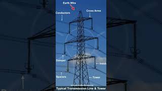 ELECTRIC TOWER PARTS TRANSMISSION LINE [upl. by Ahsiak623]