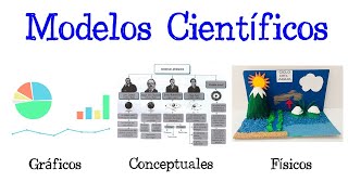 🌐¿Qué es un Modelo Científico TIPOS DE MODELOS💡 Fácil y Rápido  BIOLOGÍA  FÍSICA  QUÍMICA [upl. by Helgeson760]