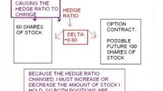 12 Delta and Options Pricing [upl. by Asiluy]