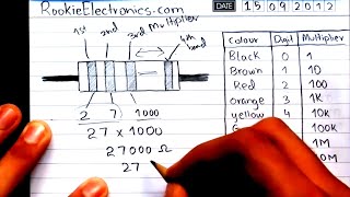 Resistor Color Code  Calculation Resistance From Color Bands [upl. by Hploda40]