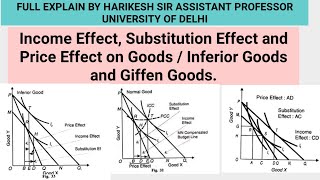 Income Effect Substitution Effect and Price Effect on Goods  Inferior Goods and Giffen Goods [upl. by Claudianus921]