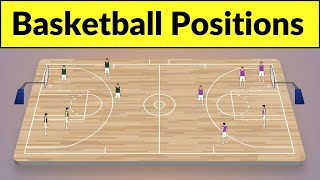 basketball positions  basketball positions on the court  basketball positions for beginners [upl. by Gievlos]