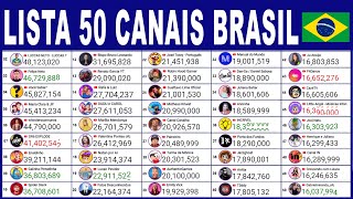 Lista dos primeiros 50 inscritos Youtubers do Brasil [upl. by Aslin]