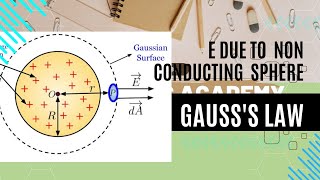 E due to solid non conducting charged sphere  Application of Gausss law [upl. by Leruj467]