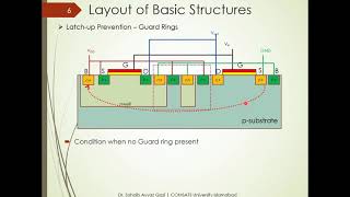 Latchup Prevention in CMOSMOSFETs  VLSI Design  Dr Sohaib A Qazi [upl. by Wight306]