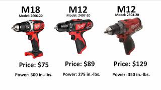 Why Milwaukee M18 tools are a BETTER VALUE than Milwaukee M12 [upl. by Faucher]