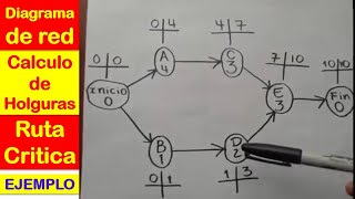 Ejercicio de Ruta critica diagrama de red y calculo de holguras [upl. by Benis]