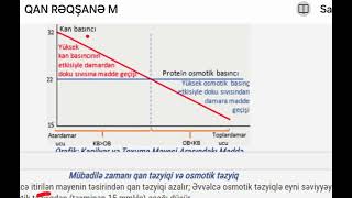 kapliyarlarda maddələr mübadiləsi Starling hipotezi RFO biologiya [upl. by Lirpa]