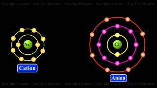 Calculation of ionic radii  Pauling’s Method [upl. by Cardie]