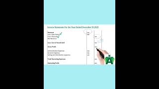 Income statement [upl. by Charters]