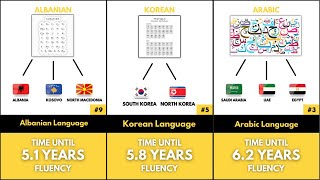 Top 10 Hardest Languages to Learn [upl. by Pallaton887]