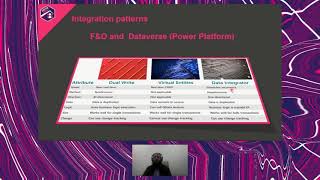 Faisal Fareed  D365 FO integration with Dataverse  Dual write Virtual Entities OR Data Integrato [upl. by Unders695]
