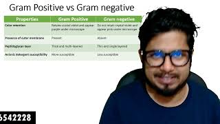 Gram positive and gram negative bacteria🦠Easily explainedMicrobiologyHindi [upl. by Leonardi676]