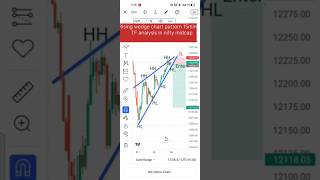 Rising wedge chart pattern in nifty midcap Analysis for 25112024 tradingyt shortvideo [upl. by Aretak487]