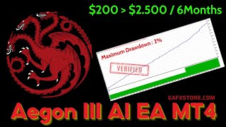 Aegon III AI EA MT4 Review  FX STORE EA [upl. by Ybbor]