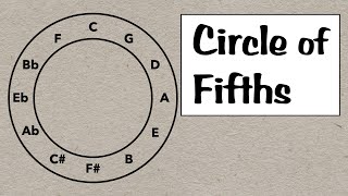 Circle of Fifths Everything You Need to Know [upl. by Aihcropal]