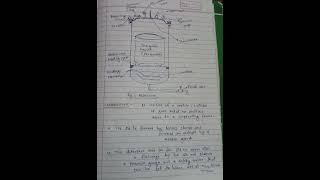 Moist Heat sterilization quotAUTOCLAVEquotPrincipleDiagramConstructionUsesPharmaceuticsMicrobiology [upl. by Norak]