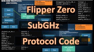 Flipper Zero  How SubGHz protocol decodersencoders work [upl. by Wallie89]