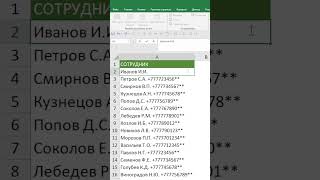 Как Убрать Лишнее из Ячеек Excel [upl. by Aihsenor681]