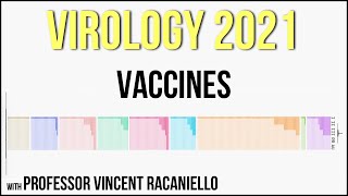 Virology Lectures 2021 19  Vaccines [upl. by Araf]