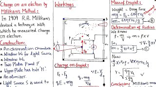 Millikan oil drop experiment Introduction—Part I [upl. by Ellehcem]