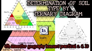 DETERMINATION OF SOIL TYPE BY TERNARY DIAGRAM ।।  IN BENGALI [upl. by Talya69]