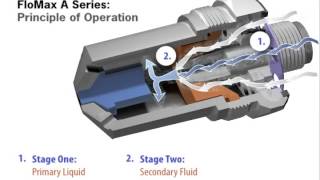 How FloMax® FMA Nozzles Work by Spraying Systems Co [upl. by Rebeka]