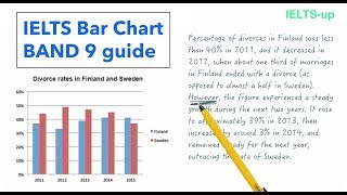 IELTS Writing task 1 Bar chart lesson [upl. by Oicelem777]