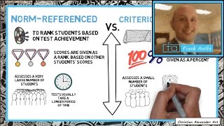 Criterion vs Norm Referenced Assessment Examples amp Evaluation [upl. by Ettenad]