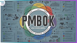 PMBOK para Leigos  O que é Versões e Guia PMBOK [upl. by Drarig404]