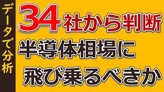 34の半導体銘柄から今後の半導体相場を見抜く [upl. by Buatti]