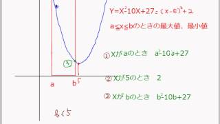 数学 2次関数 最大値、最小値の応用 [upl. by Htez]