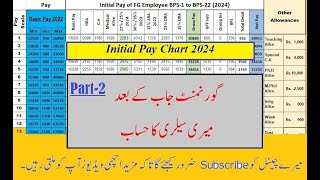 Initial Pay Salary Chart Part2 [upl. by Allehs]