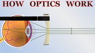 How Optics Work  the basics of cameras lenses and telescopes [upl. by Ahseirej]