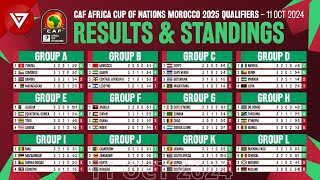 🟢 MD3 CAF AFCON Africa Cup of Nations 2025 Qualifiers Results amp Standings Table as of 11 Oct 2024 [upl. by Ayamahs]