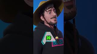 Whos The Oldest Icon Skin In Fortnite [upl. by Samaj732]