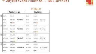 Deutsch lernen  Adjektivdeklination 3  Nullartikel [upl. by Loginov]