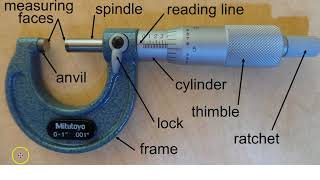 Micrometer Parts [upl. by Nwahsear520]