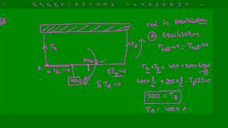 ROTATIONAL DYNAMICS PROBLEMS [upl. by Nagram861]