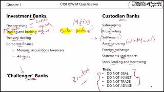 CISI ICWIM Chapter 1 Part 2 [upl. by Weinreb]