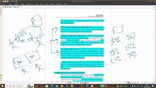 Musha and utilization of undivided Asset  Islamic Finance  Lecture 24 [upl. by Sclar]