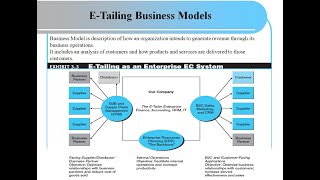 26 ETailing Business Models  Referring Directory Mall  ETailing Revenue Models  ECommerce [upl. by Dougherty]