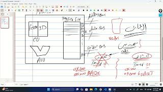 Session 03  Embedded Systems Concepts  Part 02 [upl. by Inahteb909]