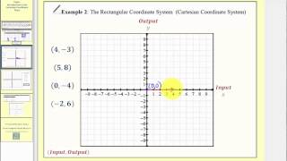 Introduction to the Cartesian Plane  Part 1 L81A [upl. by Aissej119]