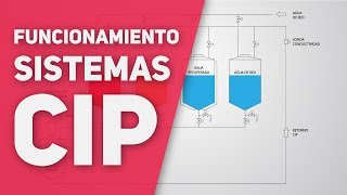 ¿Qué es un SISTEMA CIP [upl. by Lanni]