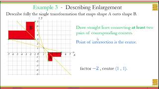 Transformation Enlargement Part 7 describing enlargement with negative fraction scale factor [upl. by Zoilla14]