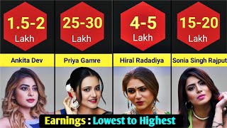 Famous Ullu Web series Actress Salary From Lowest to Highest Earning  Priya Gamre 30 Lakh [upl. by Nerland]