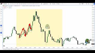 The Easiest Way to Trade Gold  ICT Traders StepbyStep Guide [upl. by Cordle]