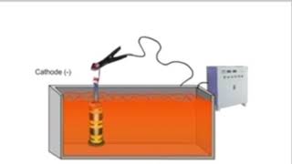 Cathodes and Anodes in the chrome plating process Part 2 [upl. by Faber199]