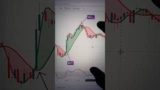 Advance RSI strategy ytshorts youtubeshorts banknifty nifty50 nifty st shortvideo rsi [upl. by Veronike]